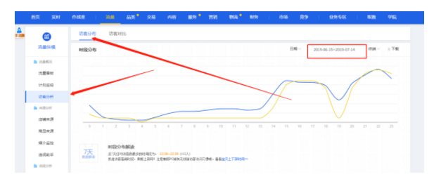 賣家必看：淘寶直通車精準(zhǔn)引流-這四大設(shè)置必須要做